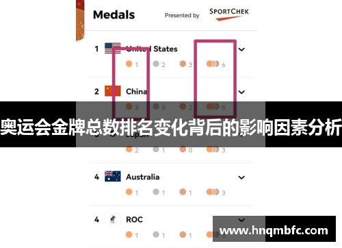 奥运会金牌总数排名变化背后的影响因素分析