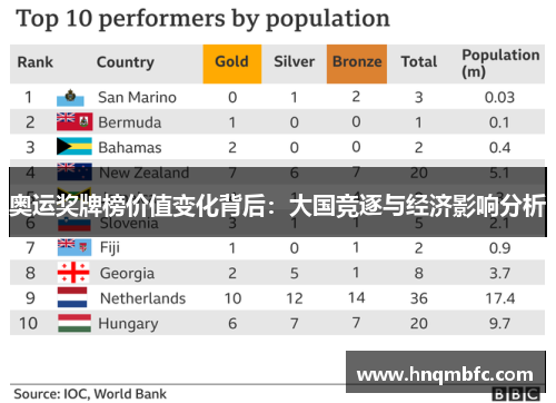 奥运奖牌榜价值变化背后:大国竞逐与经济影响分析 奥运奖牌榜价值变化背后:大国竞逐与经济影响分析