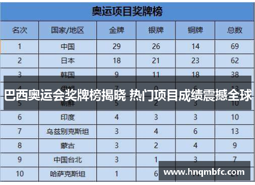 巴西奥运会奖牌榜揭晓 热门项目成绩震撼全球